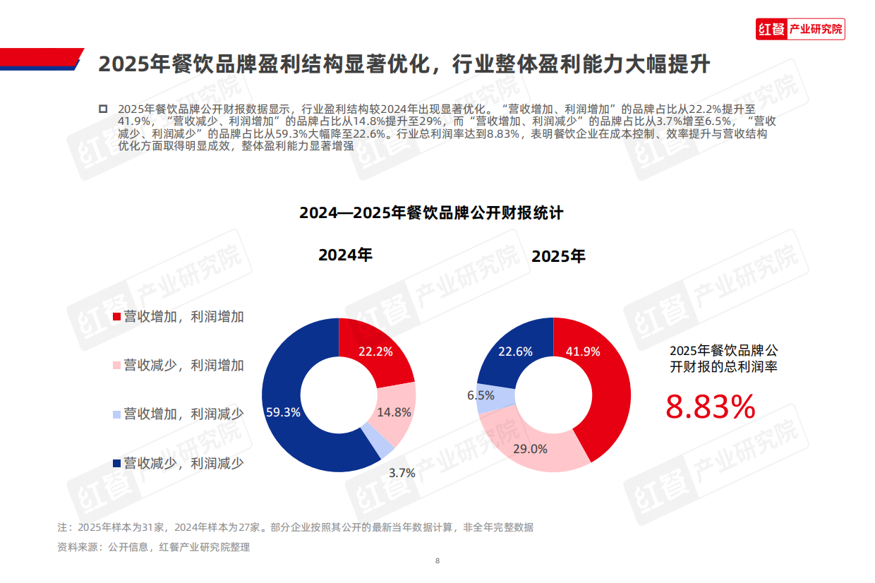 2026中国餐饮产业生态白皮书-54页.pdf_第8页
