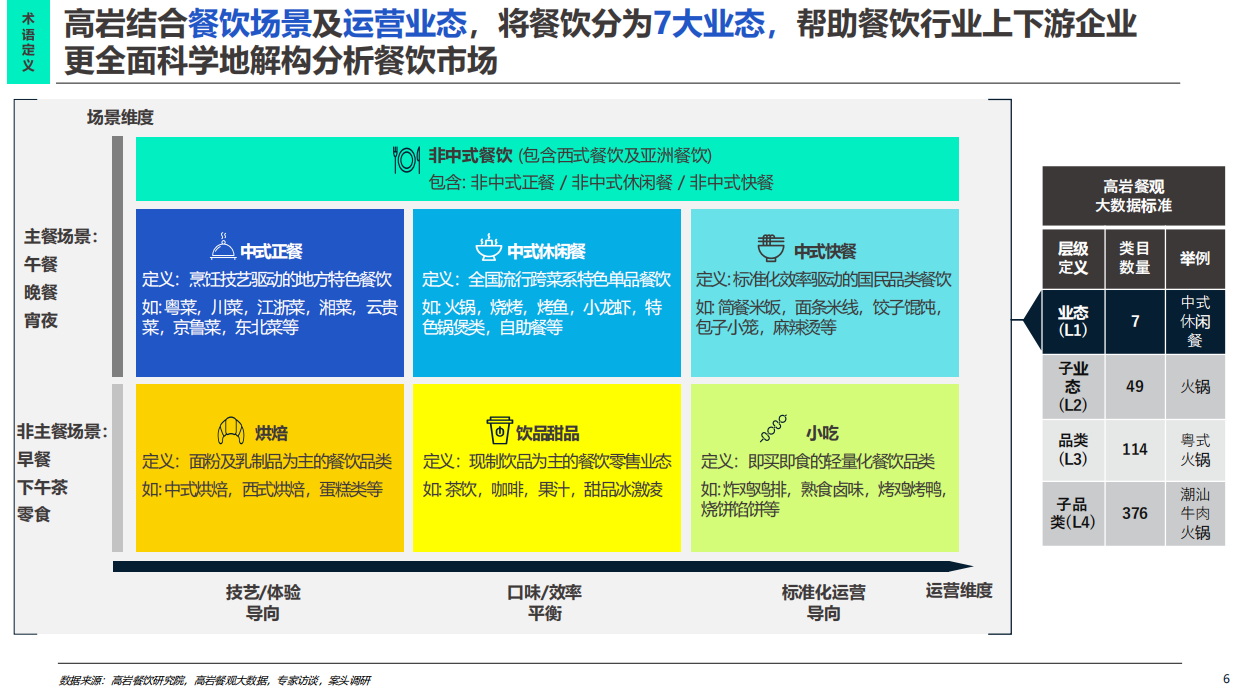 2026中国餐饮市场蓝皮书.pdf_第5页