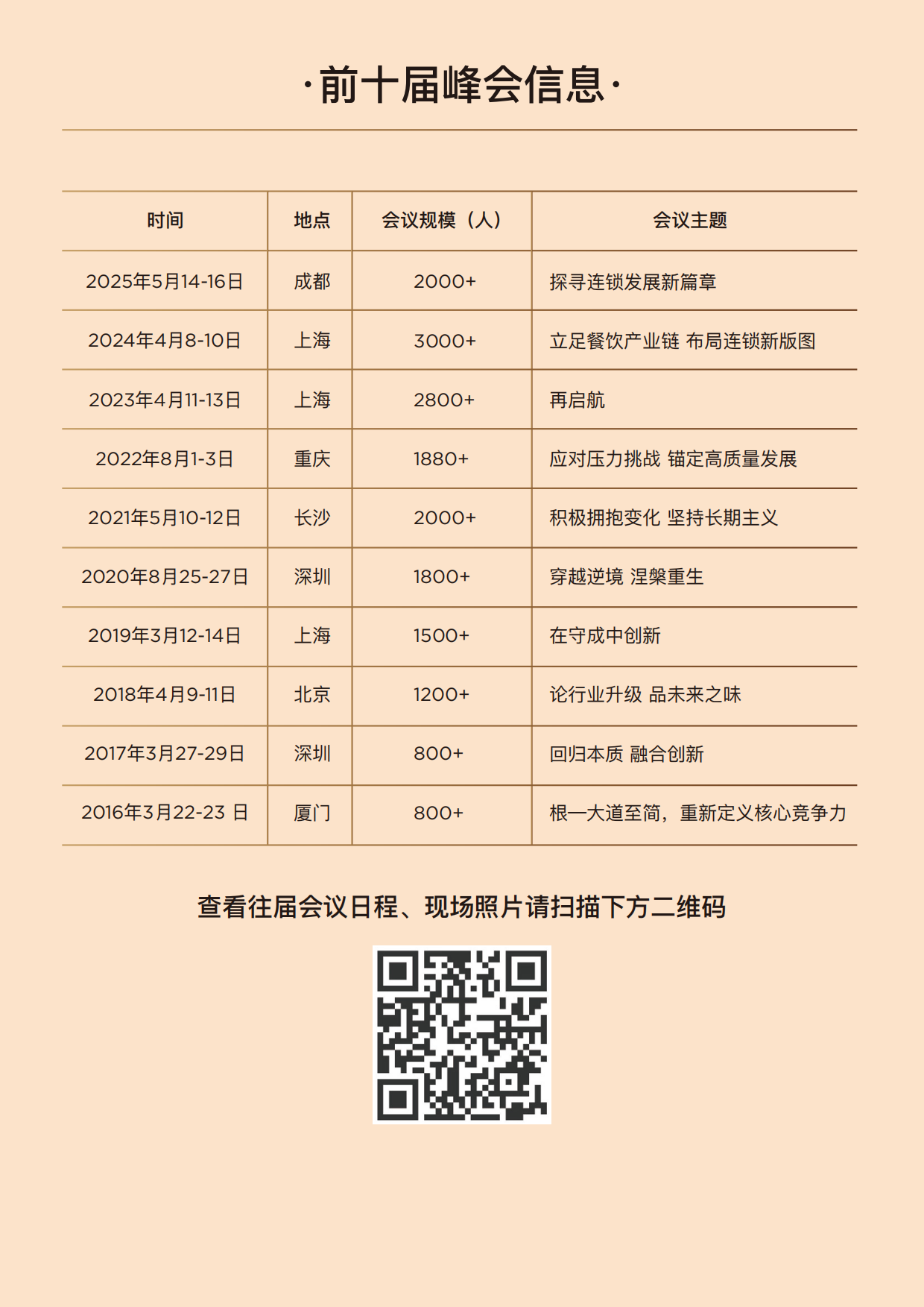 2026中国连锁餐饮峰会-17页.pdf_第7页