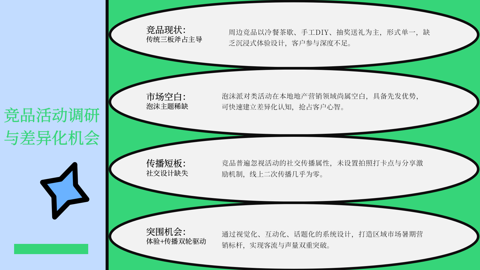 2026夏日泡泡生活节暑期商业中心&城市展厅 夏日人气聚拢引爆活动方案.pptx_第7页