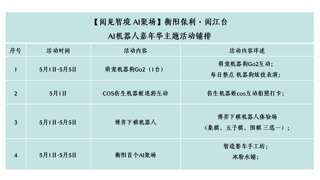 2026阅见智境 AI聚场五一潮聚保利 衡阳首秀 AI机器人嘉年华活动策划案.pdf_第5页