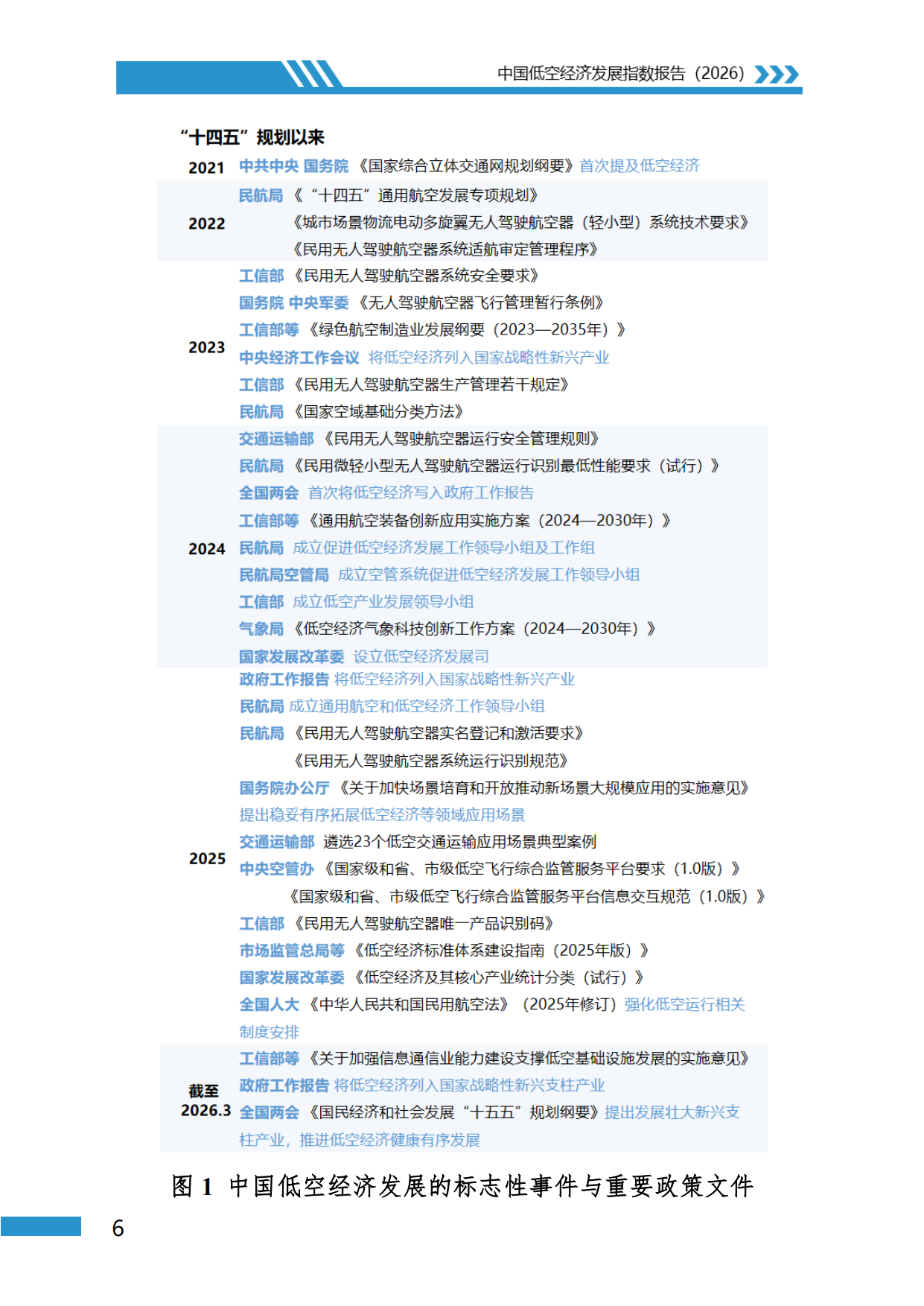 中国低空经济发展指数报告2026-地理资源所北京大学民航局.pdf_第9页