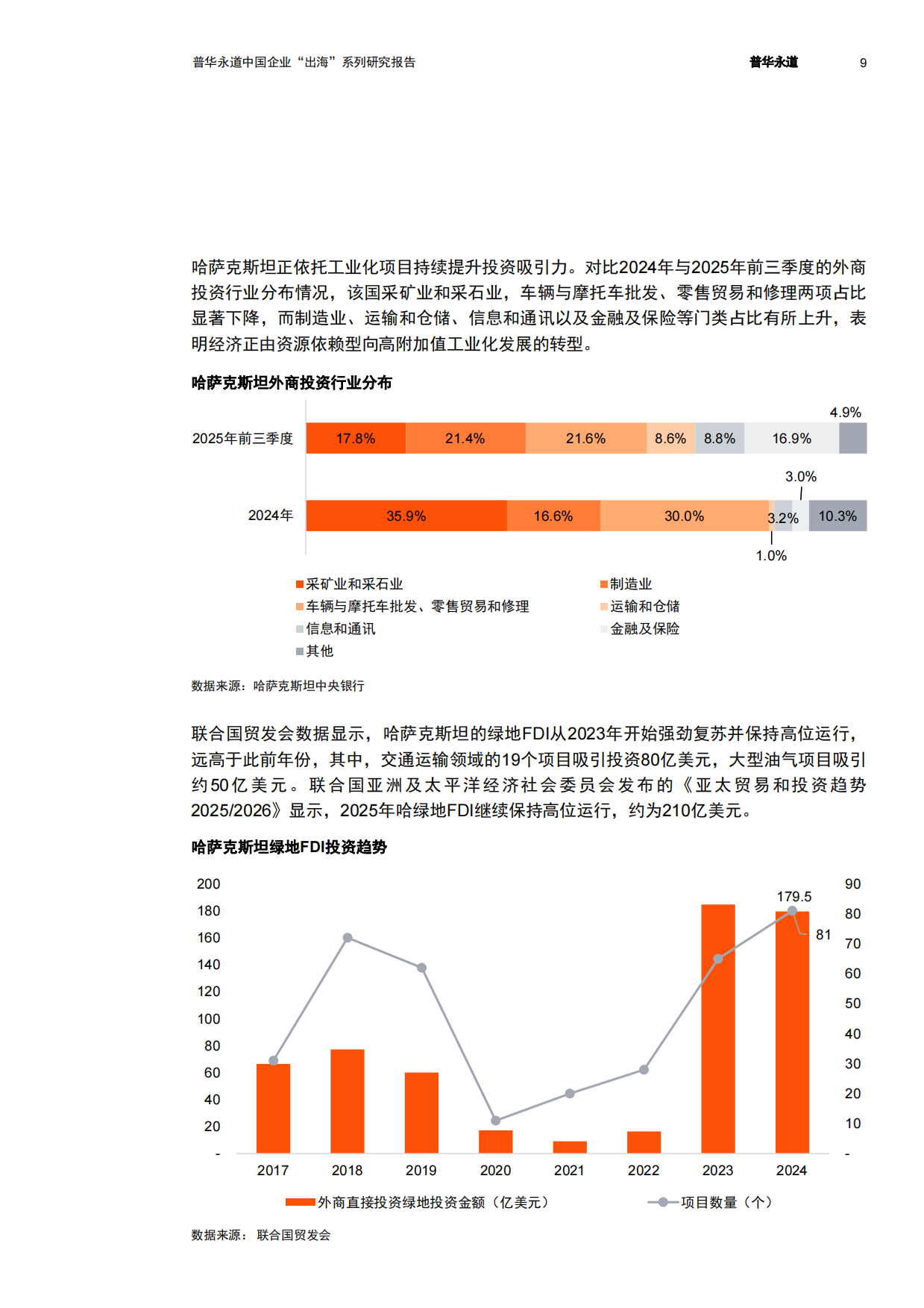 2026投资哈萨克斯坦：欧亚枢纽价值再发现-普华永道.pdf_第10页