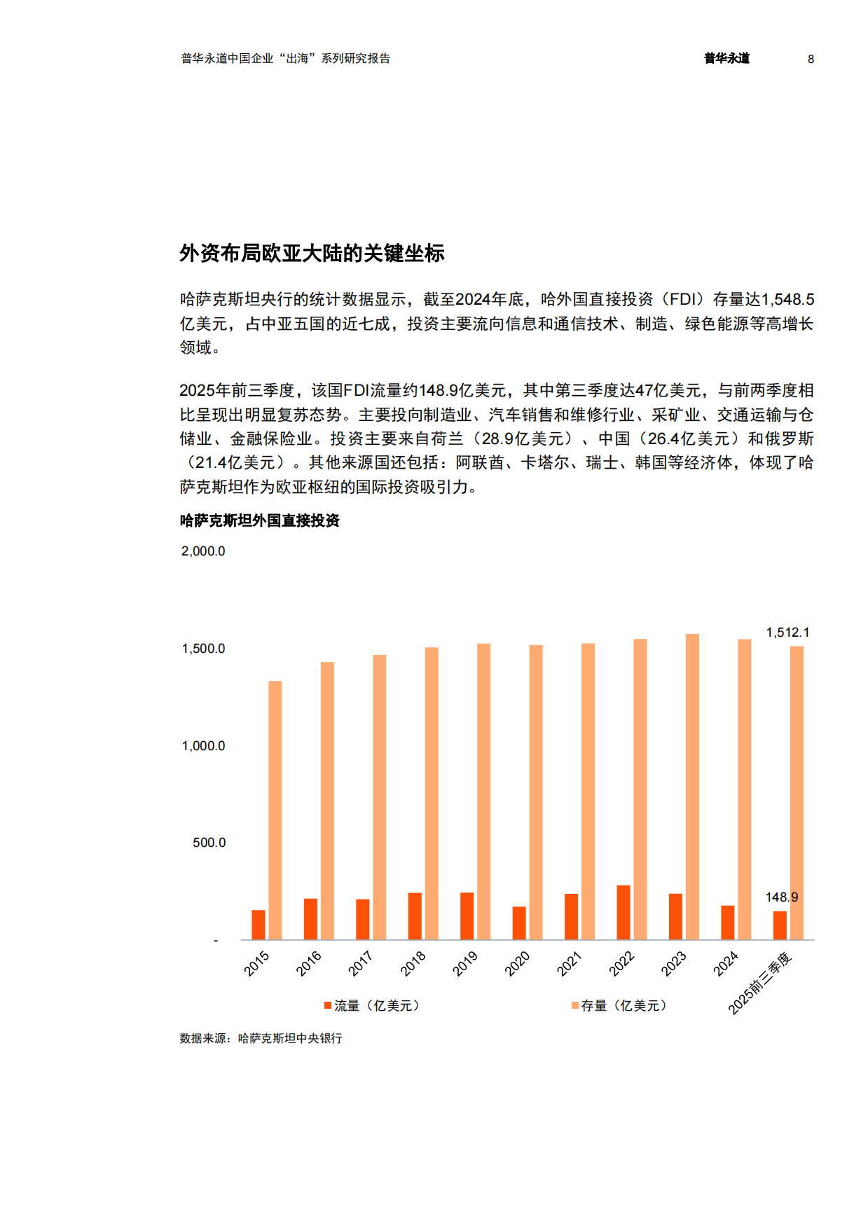 2026投资哈萨克斯坦：欧亚枢纽价值再发现-普华永道.pdf_第9页