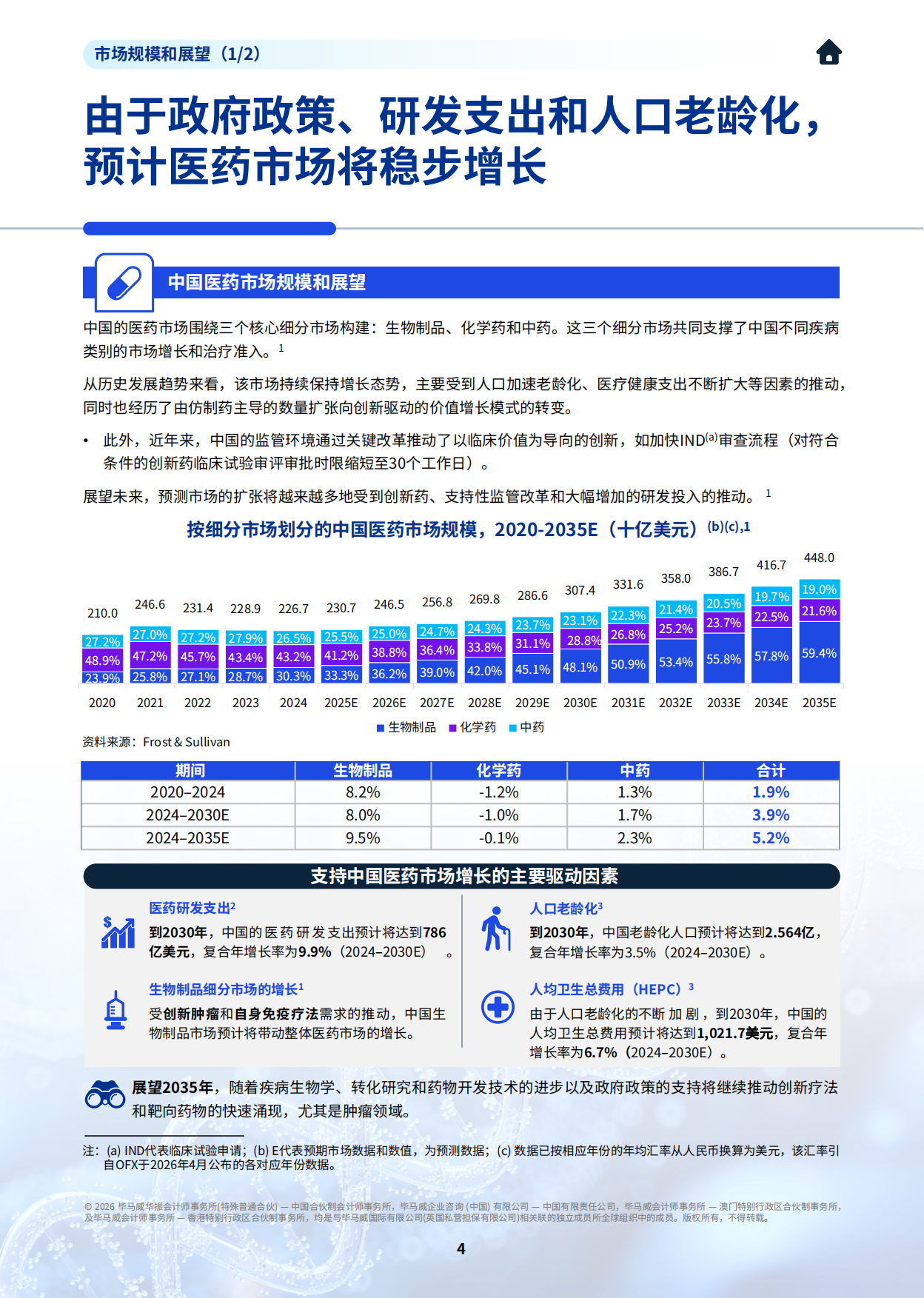 2026年中国生命科学行业概览及未来展望-毕马威.pdf_第5页