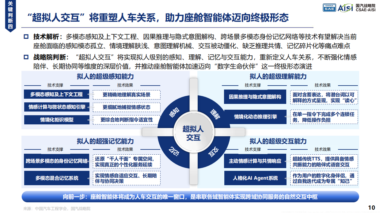 2026年AI重绘汽车产业价值曲线与产品定义研究报告-国汽战略院.pdf_第10页