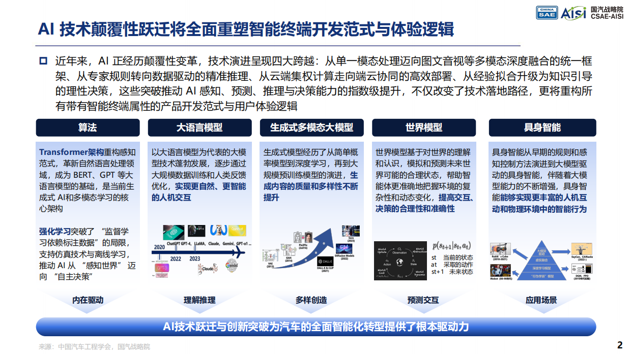2026年AI重绘汽车产业价值曲线与产品定义研究报告-国汽战略院.pdf_第2页