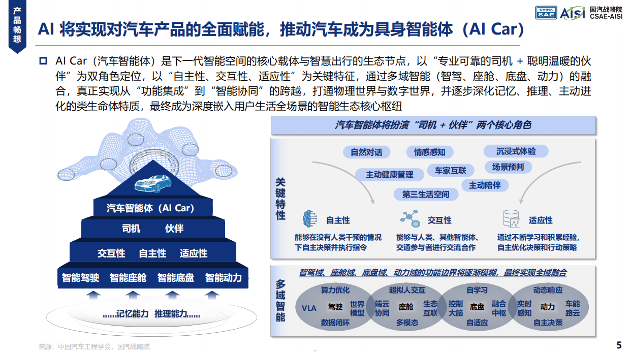 2026年AI重绘汽车产业价值曲线与产品定义研究报告-国汽战略院.pdf_第5页