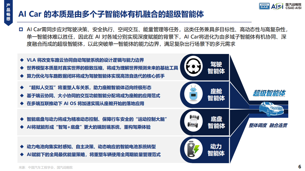 2026年AI重绘汽车产业价值曲线与产品定义研究报告-国汽战略院.pdf_第6页