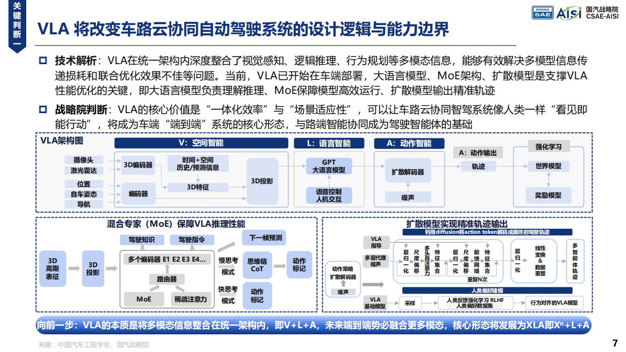 2026年AI重绘汽车产业价值曲线与产品定义研究报告-国汽战略院.pdf_第7页