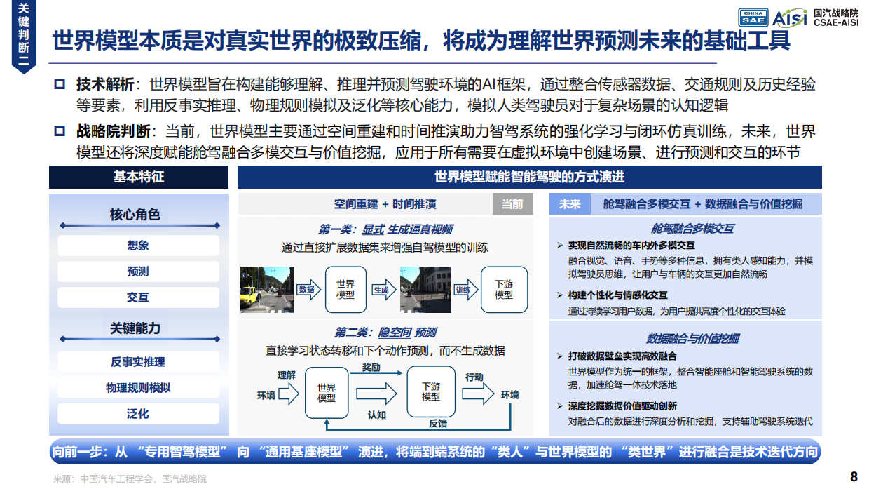 2026年AI重绘汽车产业价值曲线与产品定义研究报告-国汽战略院.pdf_第8页
