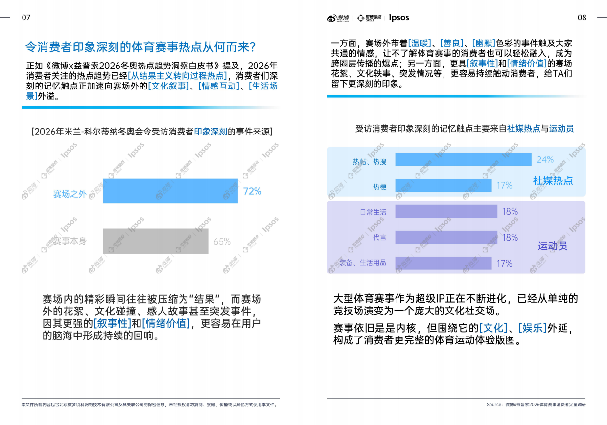 2026微博x益普索体育大年热点趋势洞察白皮书.pdf_第5页