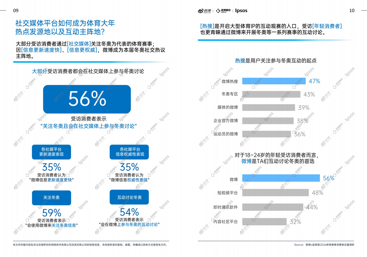 2026微博x益普索体育大年热点趋势洞察白皮书.pdf_第6页
