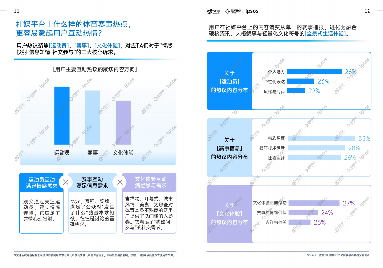 2026微博x益普索体育大年热点趋势洞察白皮书.pdf_第7页