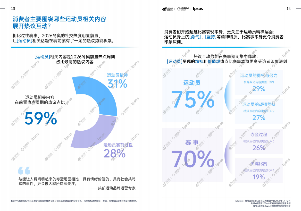 2026微博x益普索体育大年热点趋势洞察白皮书.pdf_第8页