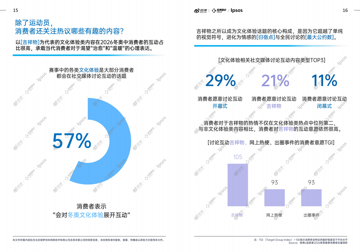 2026微博x益普索体育大年热点趋势洞察白皮书.pdf_第9页