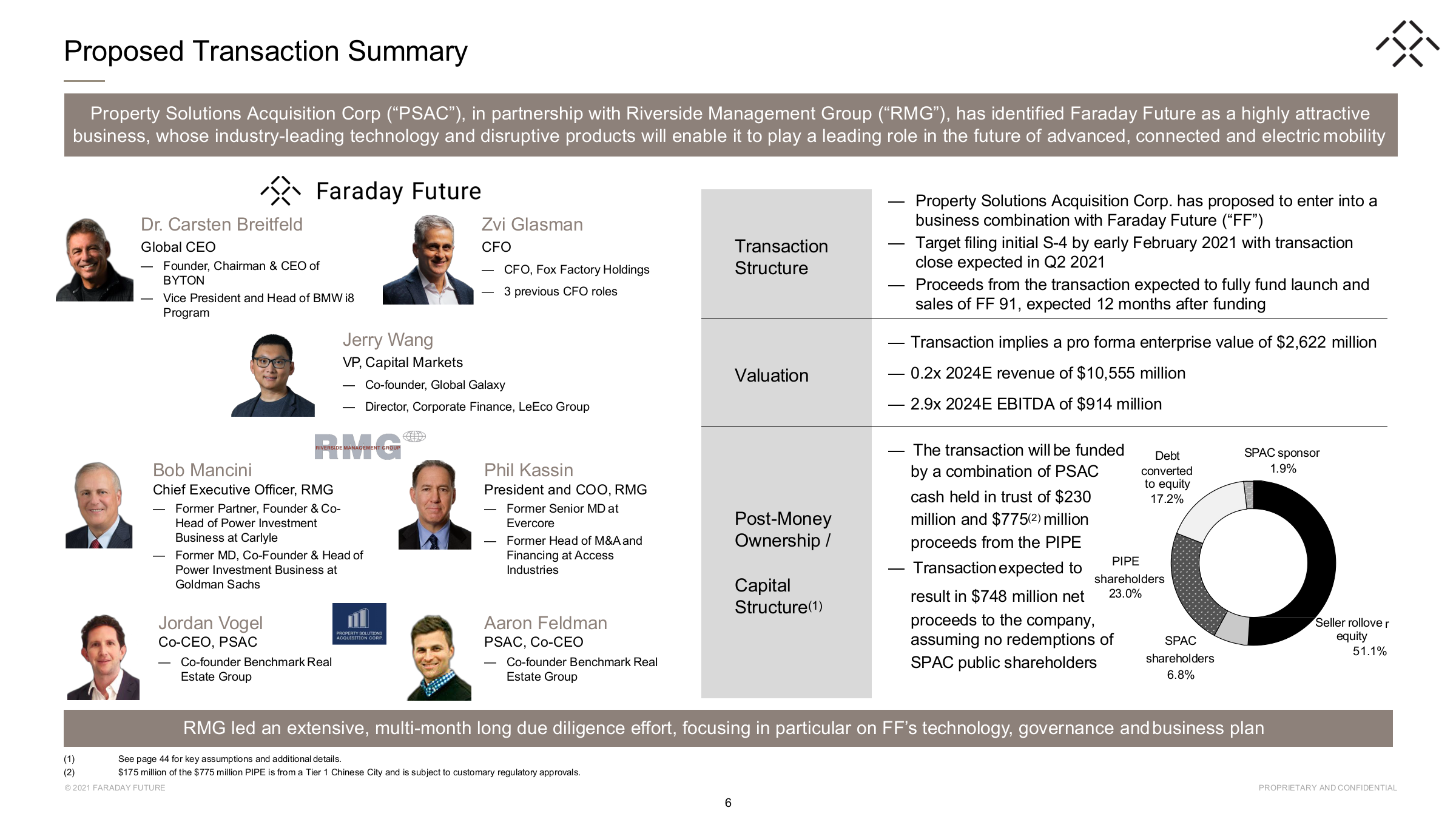 刚刚贾跃亭发布最新PPT：FF商业计划书（2021）.pptx_第6页
