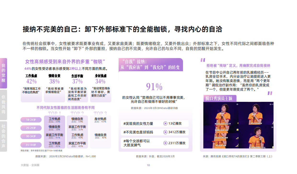 2026女性品质生活分析报告-CBND.pdf_第10页