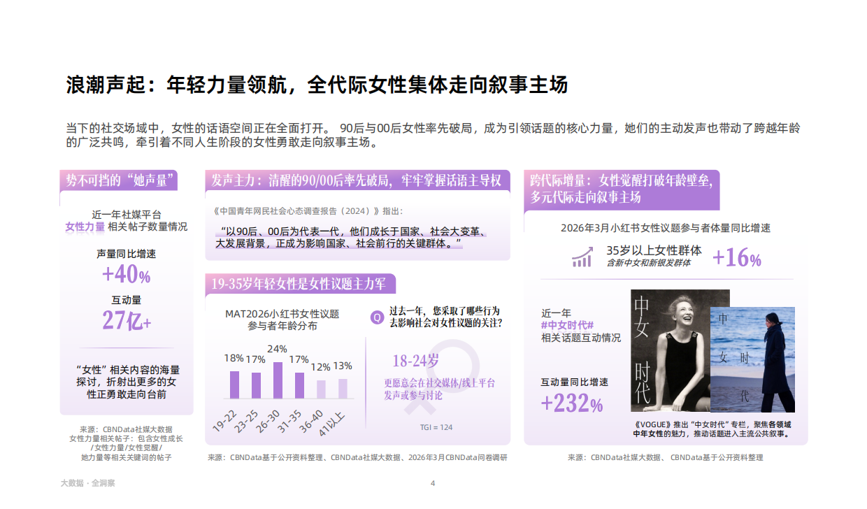 2026女性品质生活分析报告-CBND.pdf_第4页