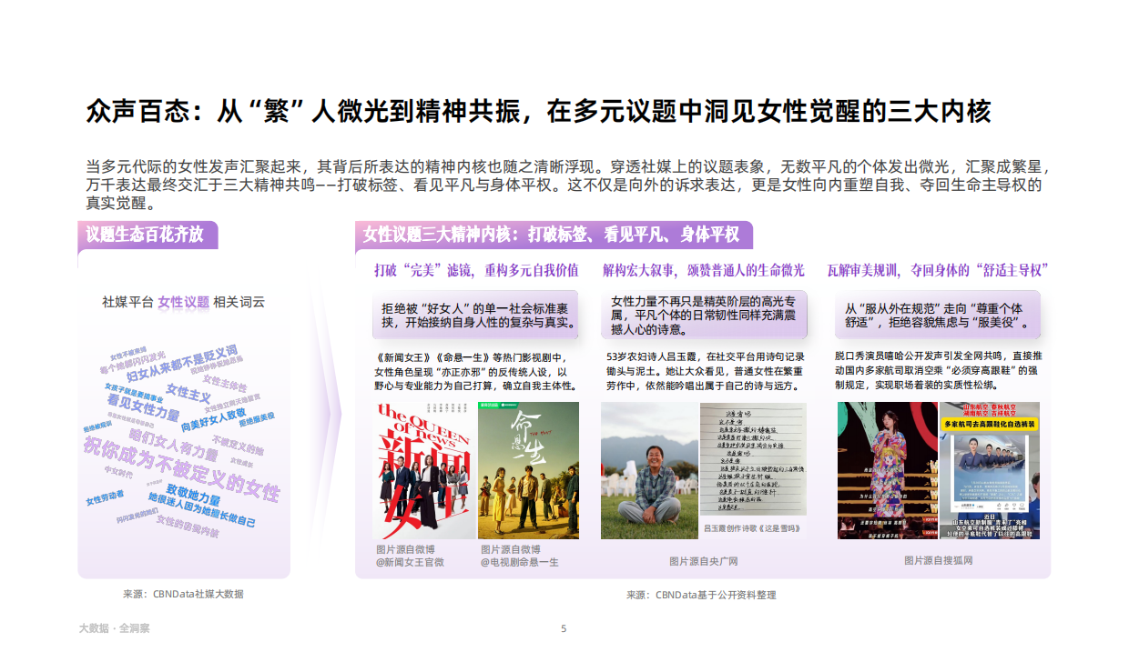 2026女性品质生活分析报告-CBND.pdf_第5页