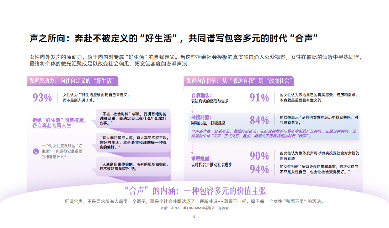 2026女性品质生活分析报告-CBND.pdf_第6页