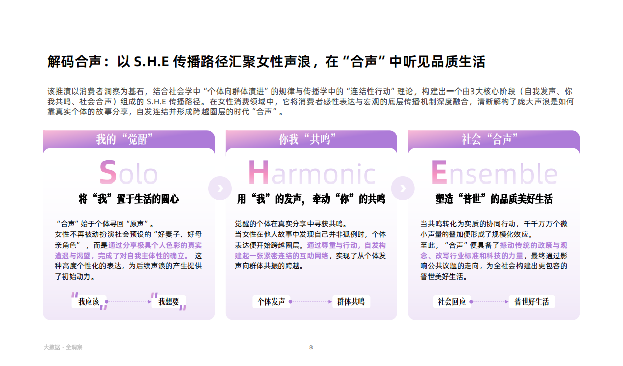 2026女性品质生活分析报告-CBND.pdf_第8页