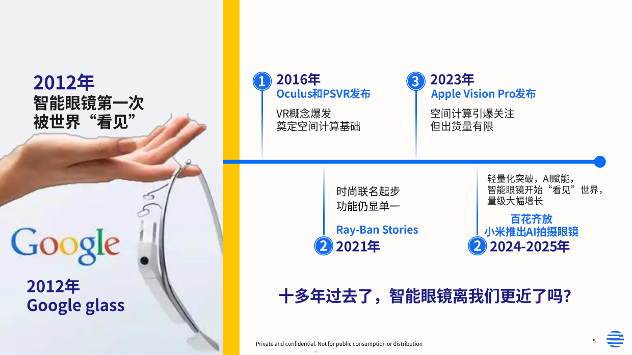 2026年智能眼镜数据洞察与研究报告-IDC.pdf_第5页