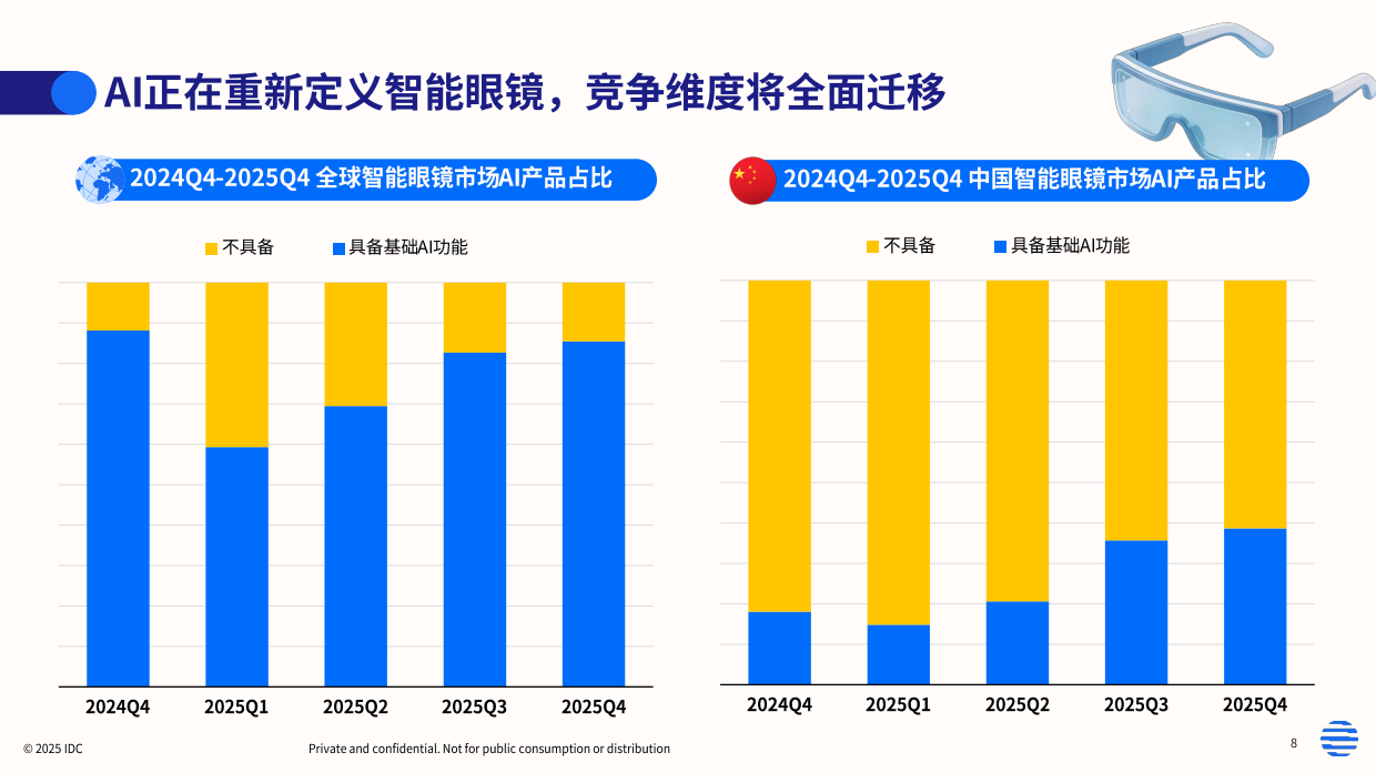 2026年智能眼镜数据洞察与研究报告-IDC.pdf_第8页