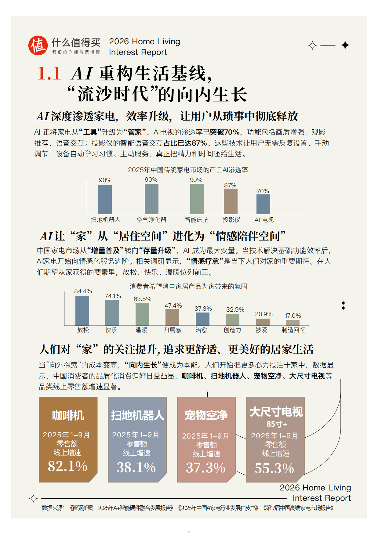 2026家生活兴趣报告-什么值得买.pdf_第5页
