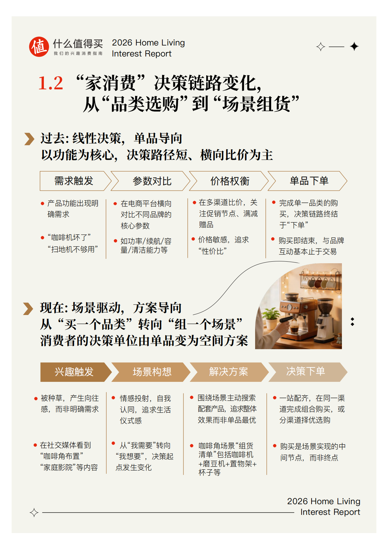 2026家生活兴趣报告-什么值得买.pdf_第6页