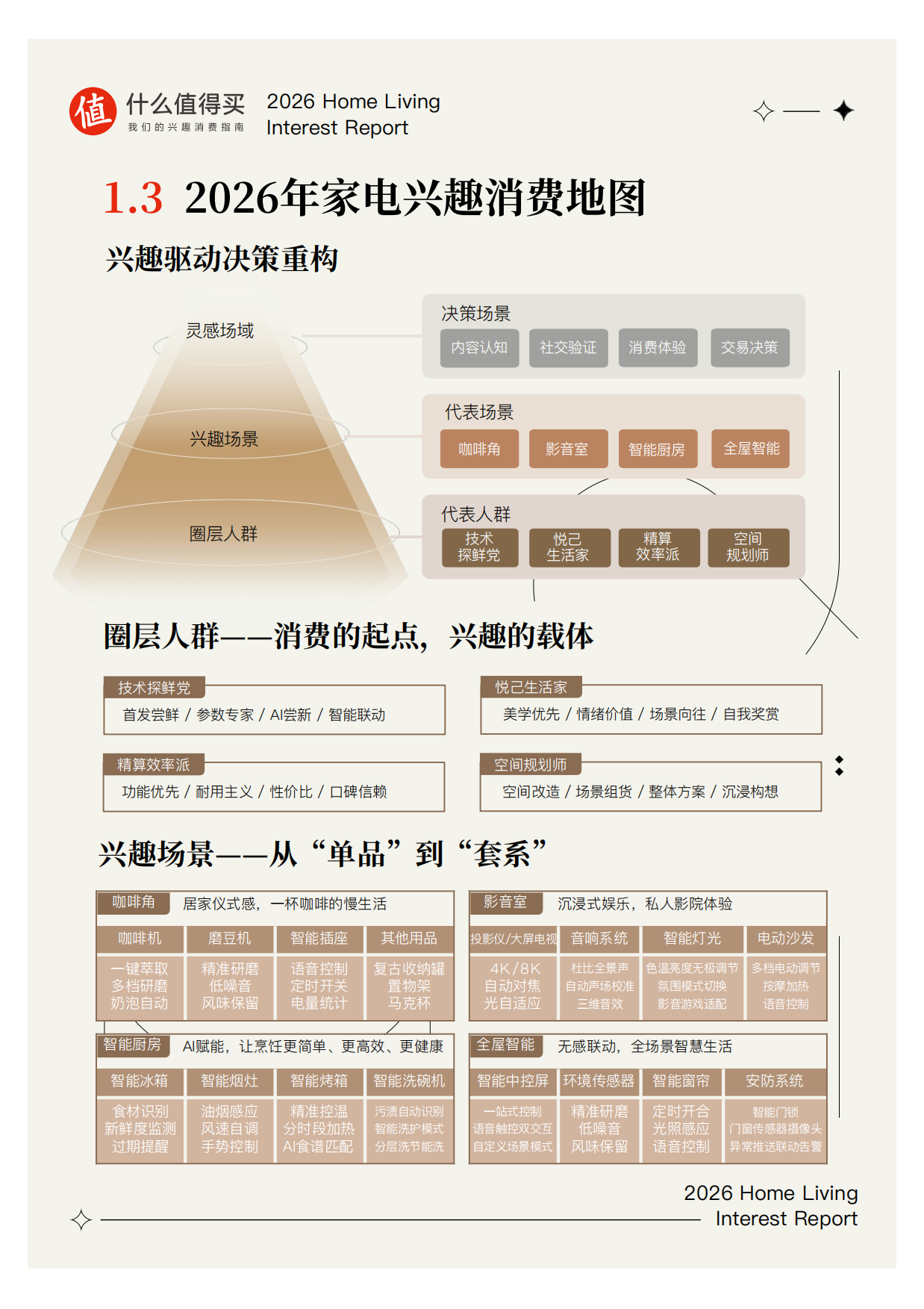2026家生活兴趣报告-什么值得买.pdf_第7页