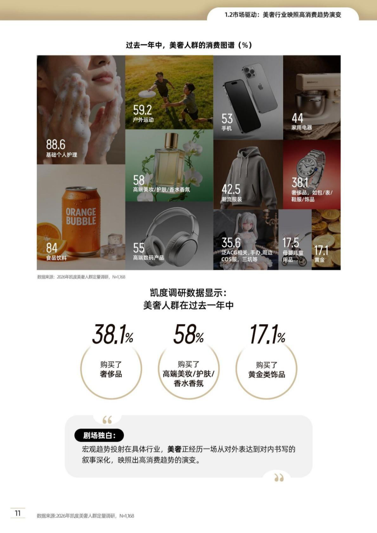 2026美奢人群消费洞察报告-B站凯度.pdf_第7页
