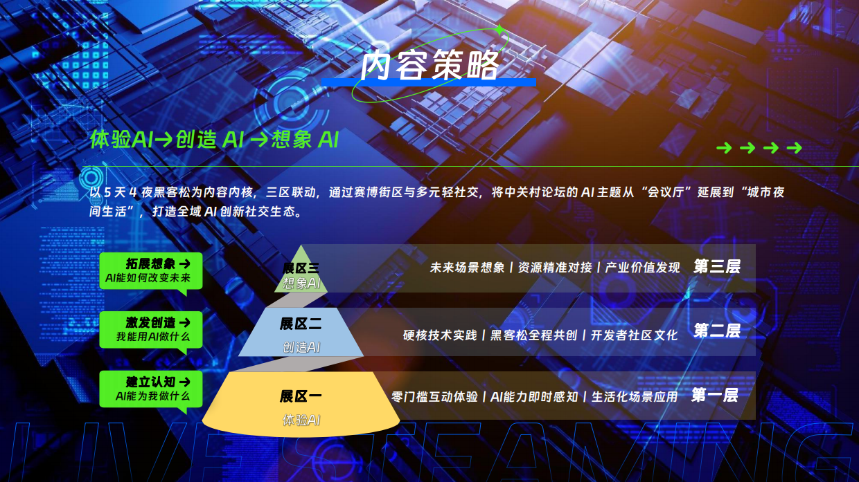 中关村人工智能主题论坛互动展览活动方案.pdf_第10页