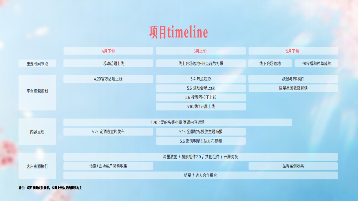 抖音节点IP【520礼赠IP】爱的头等小事招商手册.pdf_第8页