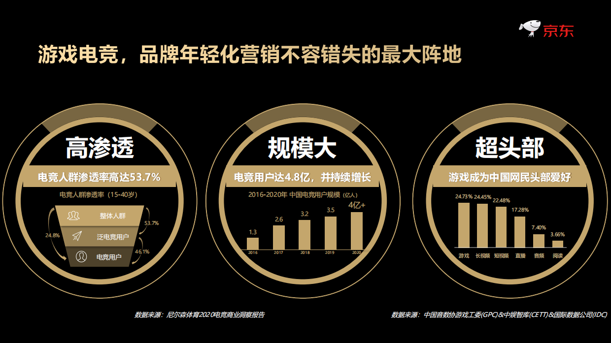 京东新品X王者荣耀-主题策划招商方案.pdf_第3页