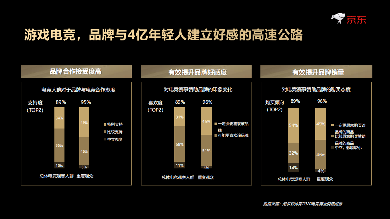 京东新品X王者荣耀-主题策划招商方案.pdf_第4页