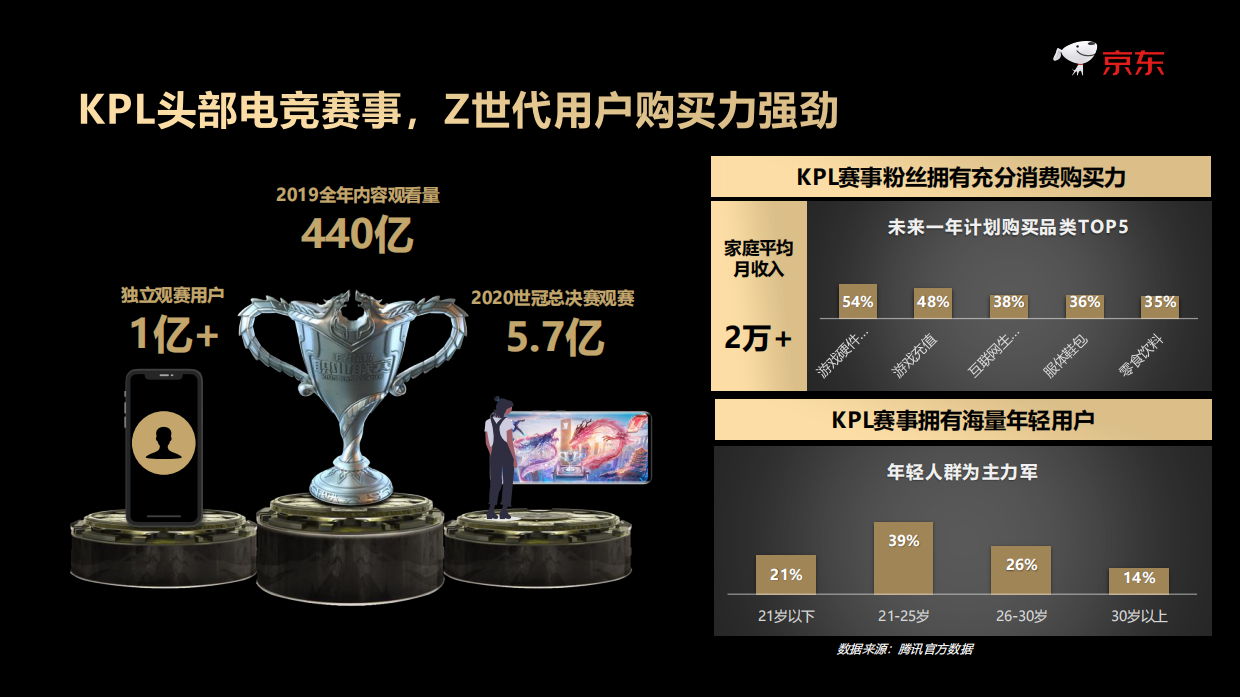京东新品X王者荣耀-主题策划招商方案.pdf_第6页