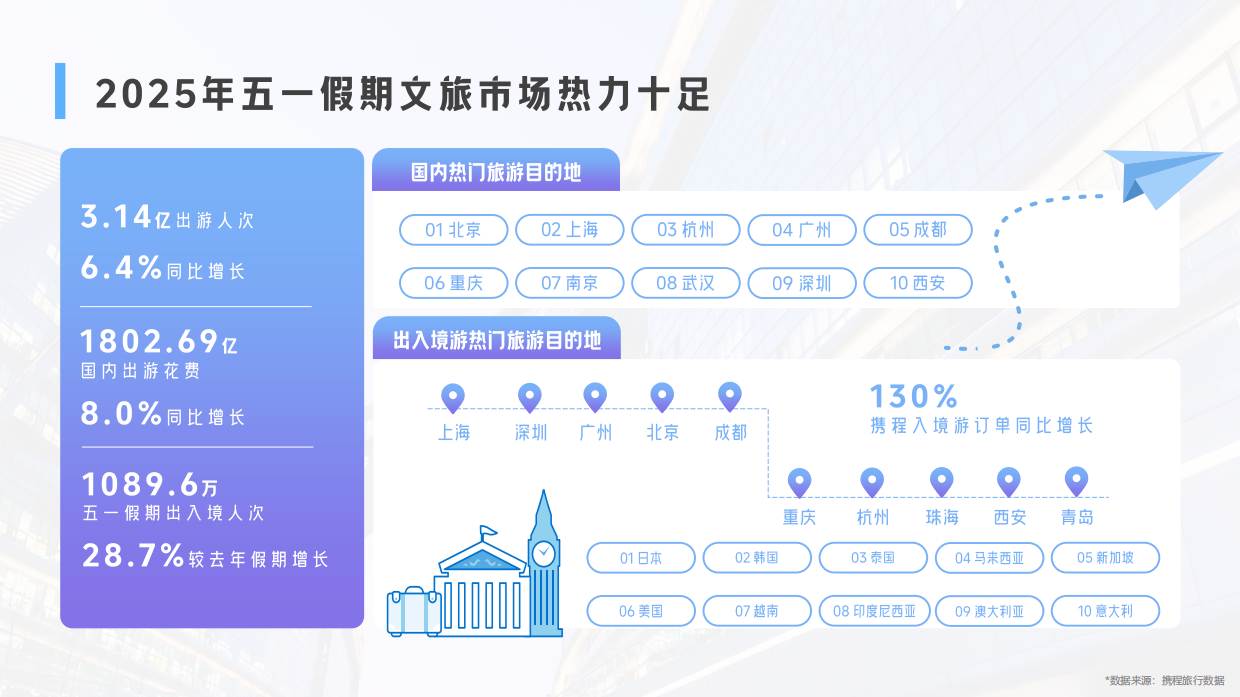 携程旅行营销方案.pdf_第3页