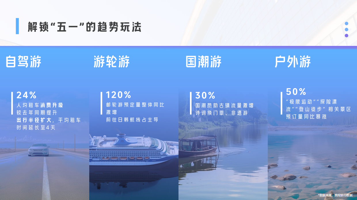 携程旅行营销方案.pdf_第4页