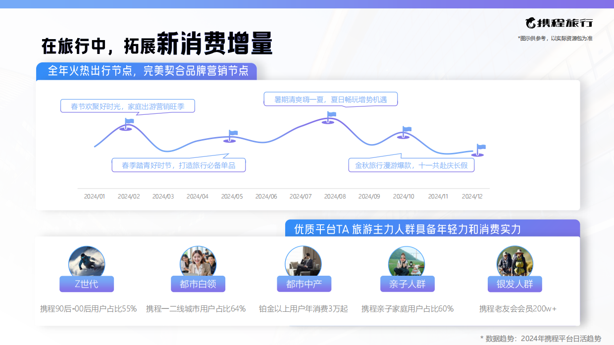 携程旅行营销方案.pdf_第5页