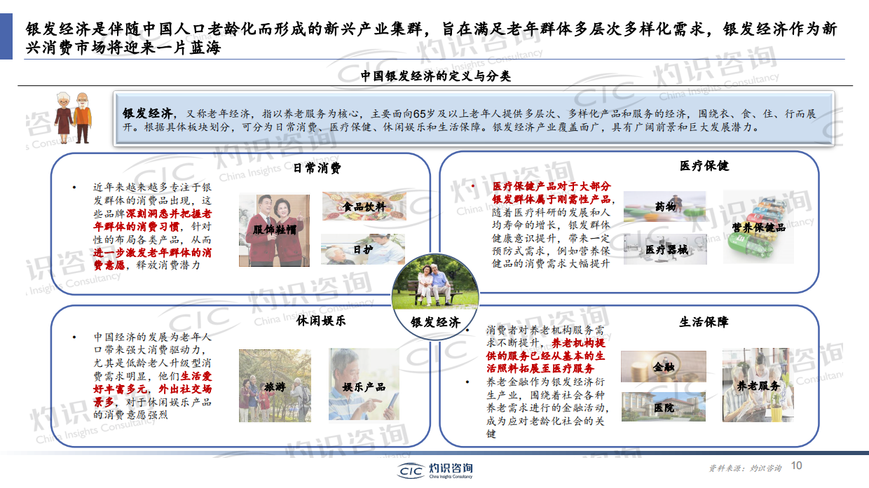 2023银发经济蓝皮书-灼识咨询.pdf_第10页