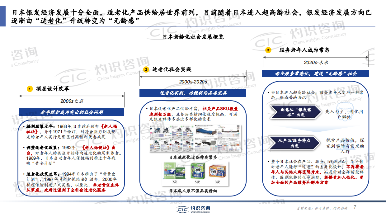 2023银发经济蓝皮书-灼识咨询.pdf_第7页