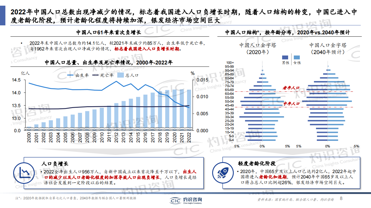 2023银发经济蓝皮书-灼识咨询.pdf_第8页