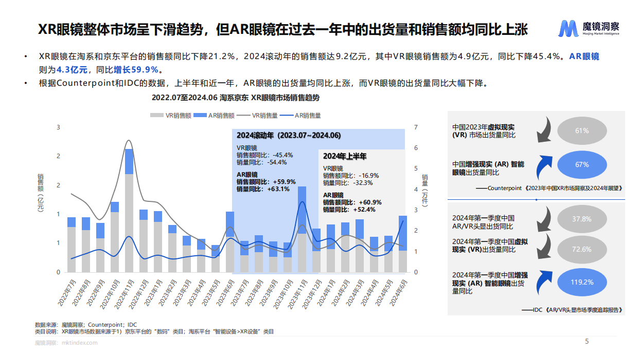2024年智能设备五大细分市场未来趋势洞察报告-魔镜洞察.pdf_第5页
