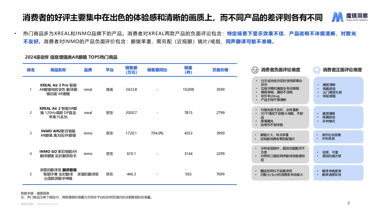 2024年智能设备五大细分市场未来趋势洞察报告-魔镜洞察.pdf_第8页