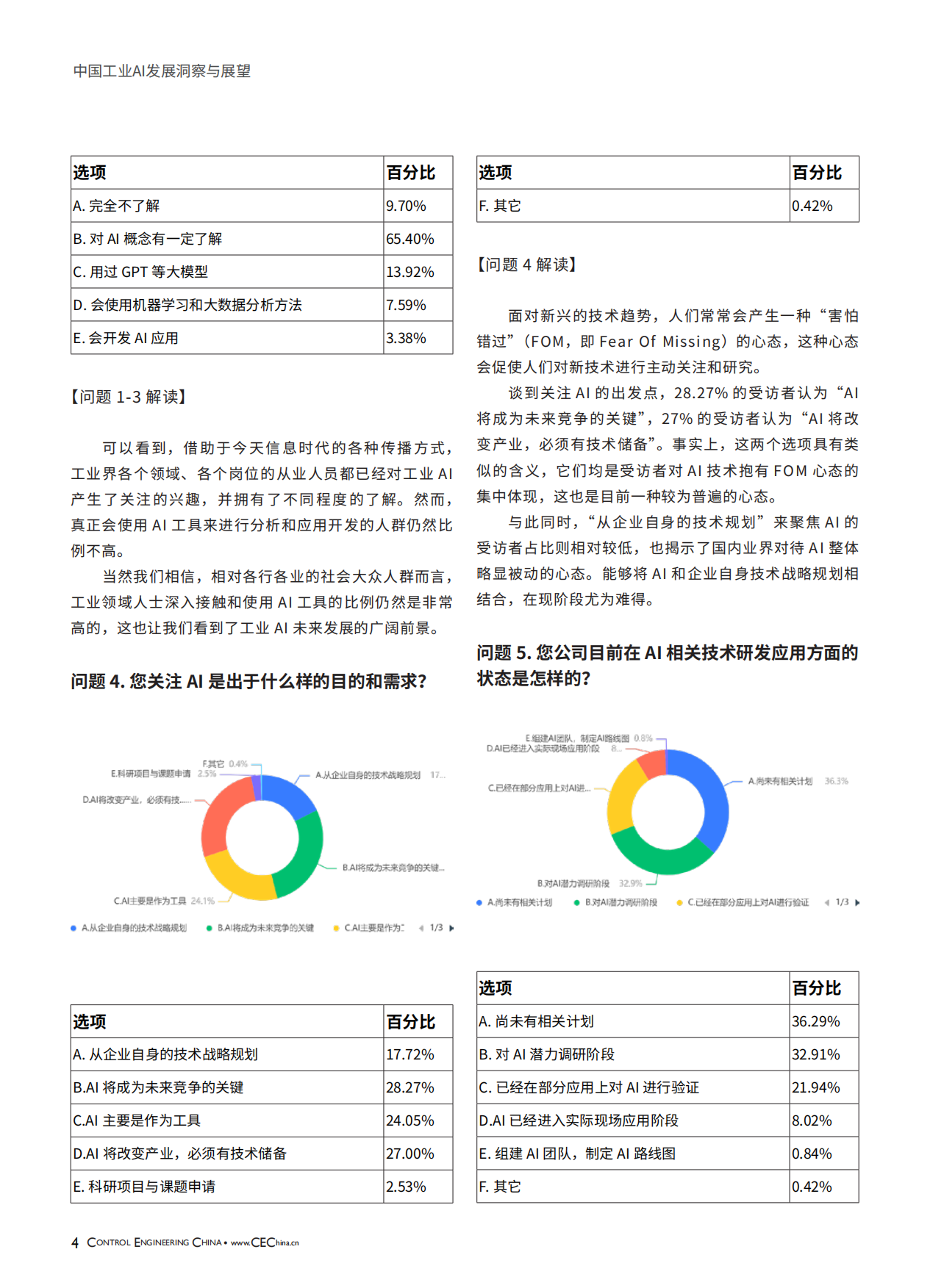 2024中国工业AI发展洞察与展望白皮书-CEChina.pdf_第4页