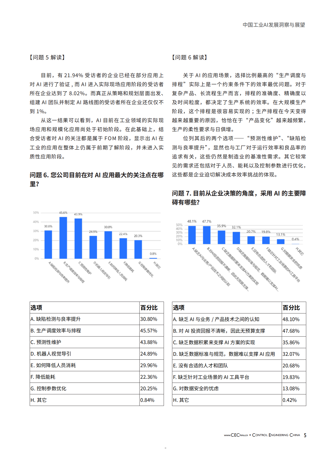 2024中国工业AI发展洞察与展望白皮书-CEChina.pdf_第5页