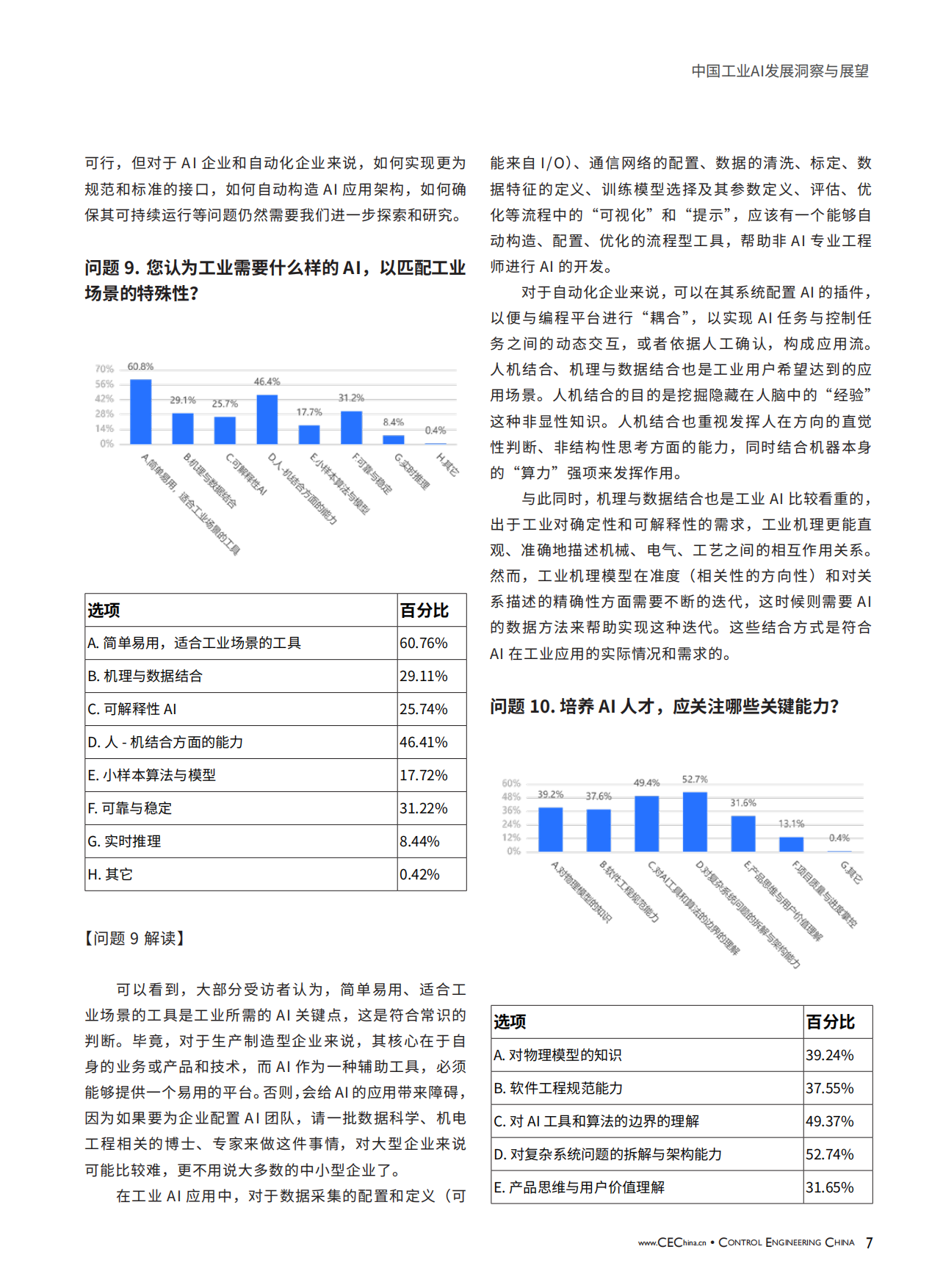 2024中国工业AI发展洞察与展望白皮书-CEChina.pdf_第7页