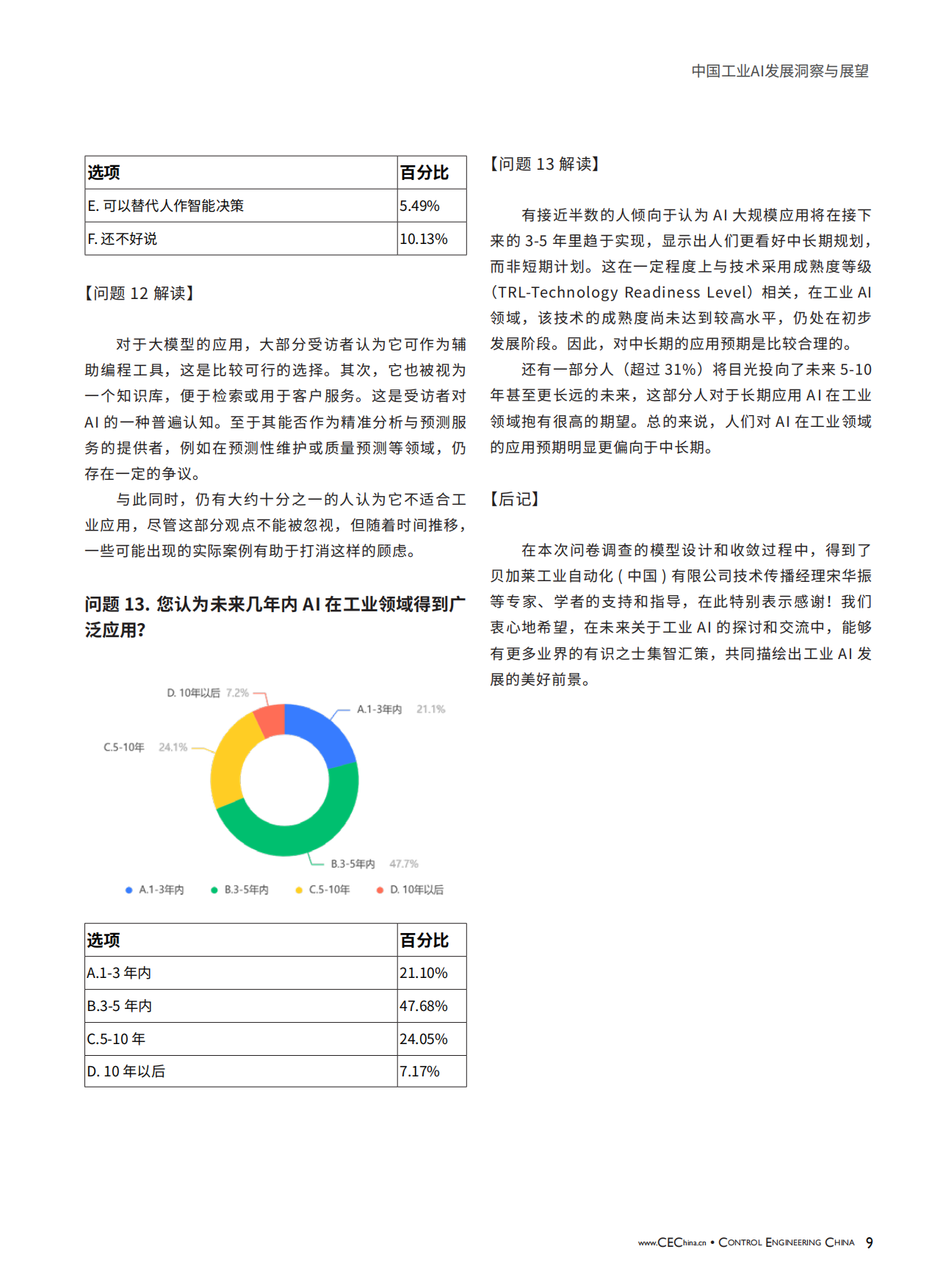 2024中国工业AI发展洞察与展望白皮书-CEChina.pdf_第9页