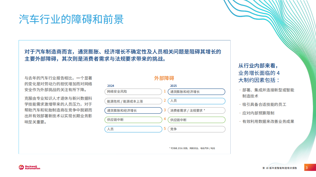 2025 年智能制造现状：汽车行业报告-罗克韦尔.pdf_第3页